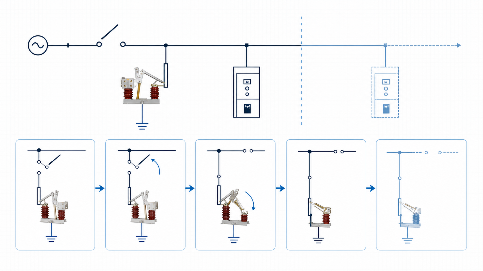 Engineering topology diagram for earthing switch isolation and maintenance grounding sequence
