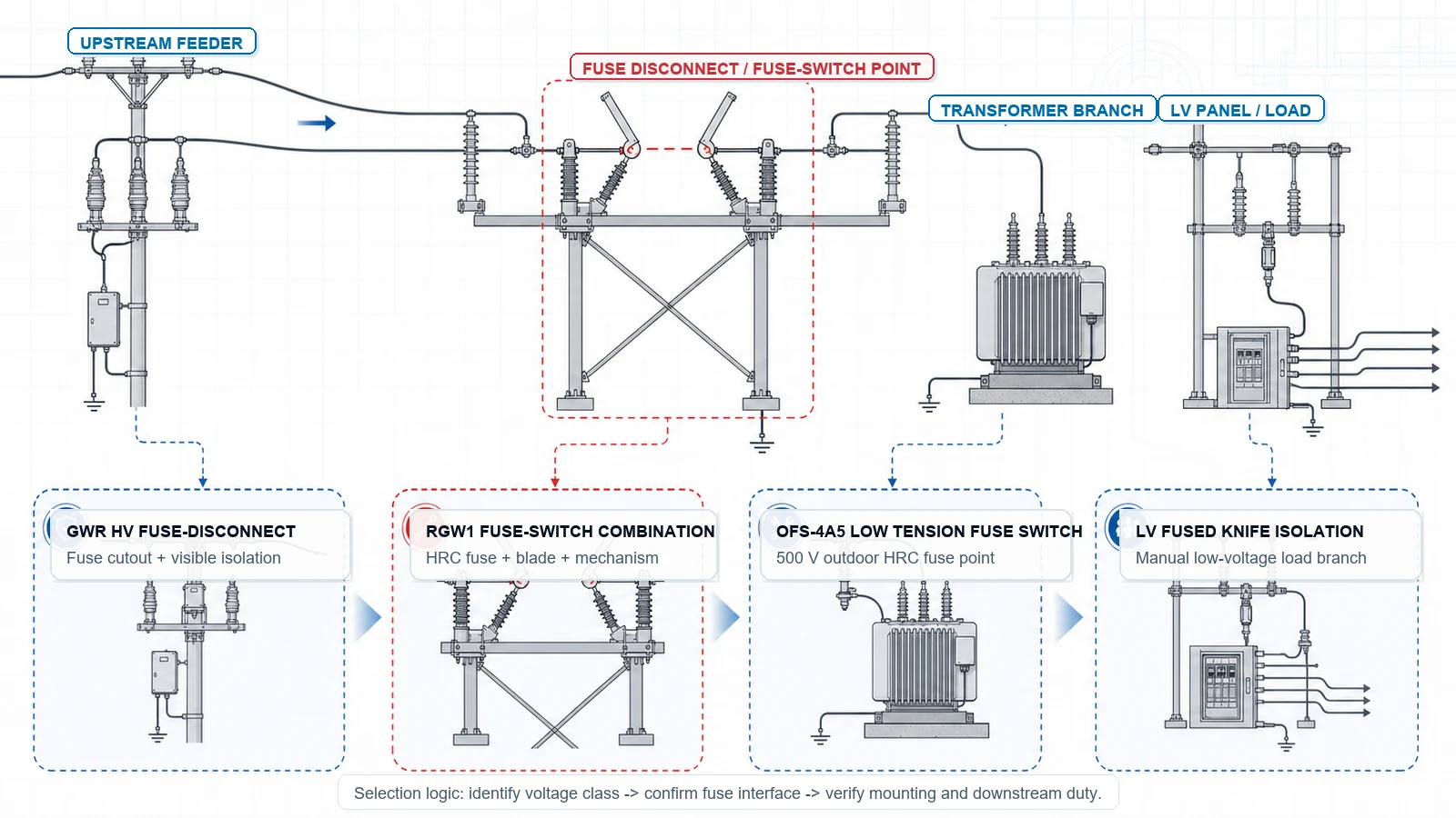 Engineering topology diagram for fuse disconnect switch protection and isolation point selection