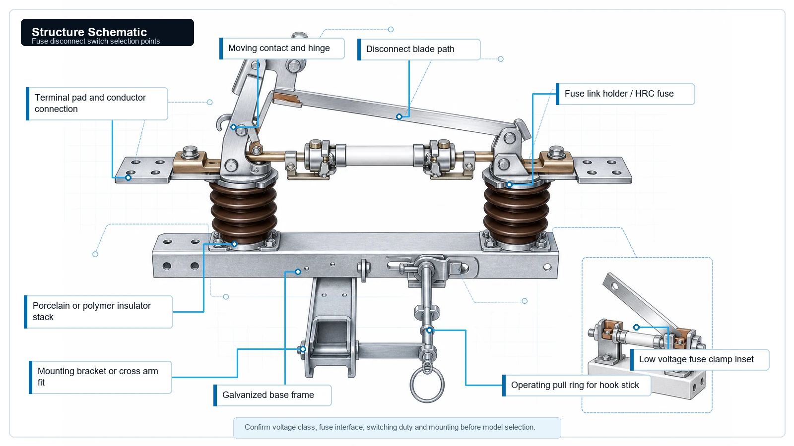 Annotated structure schematic for fuse disconnect switch fuse holder blade insulator frame and hook stick operation