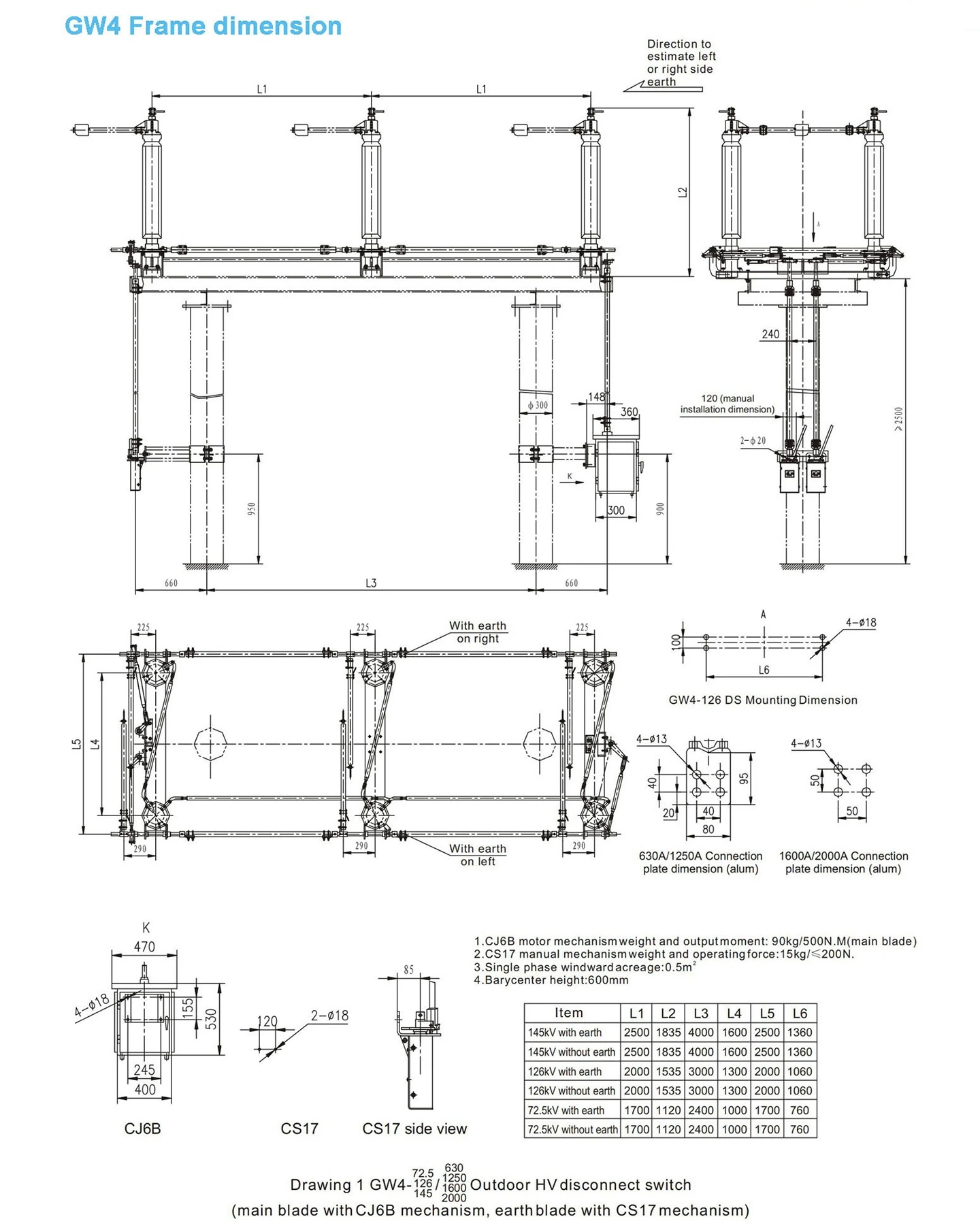 GW4-72.5 126 and 145 frame dimension drawing