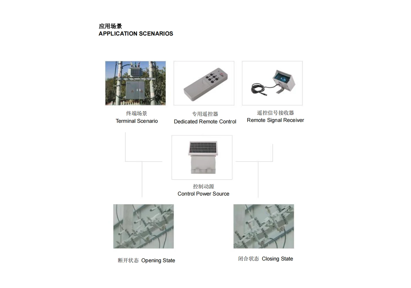 Manual image showing terminal remote control receiver power source and opening state for intelligent disconnector