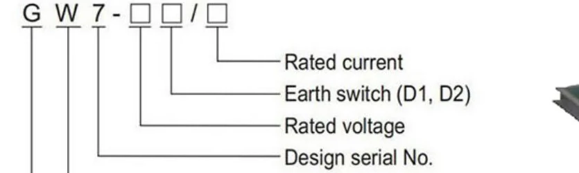 GW7-252 rotary double break isolator model code reference