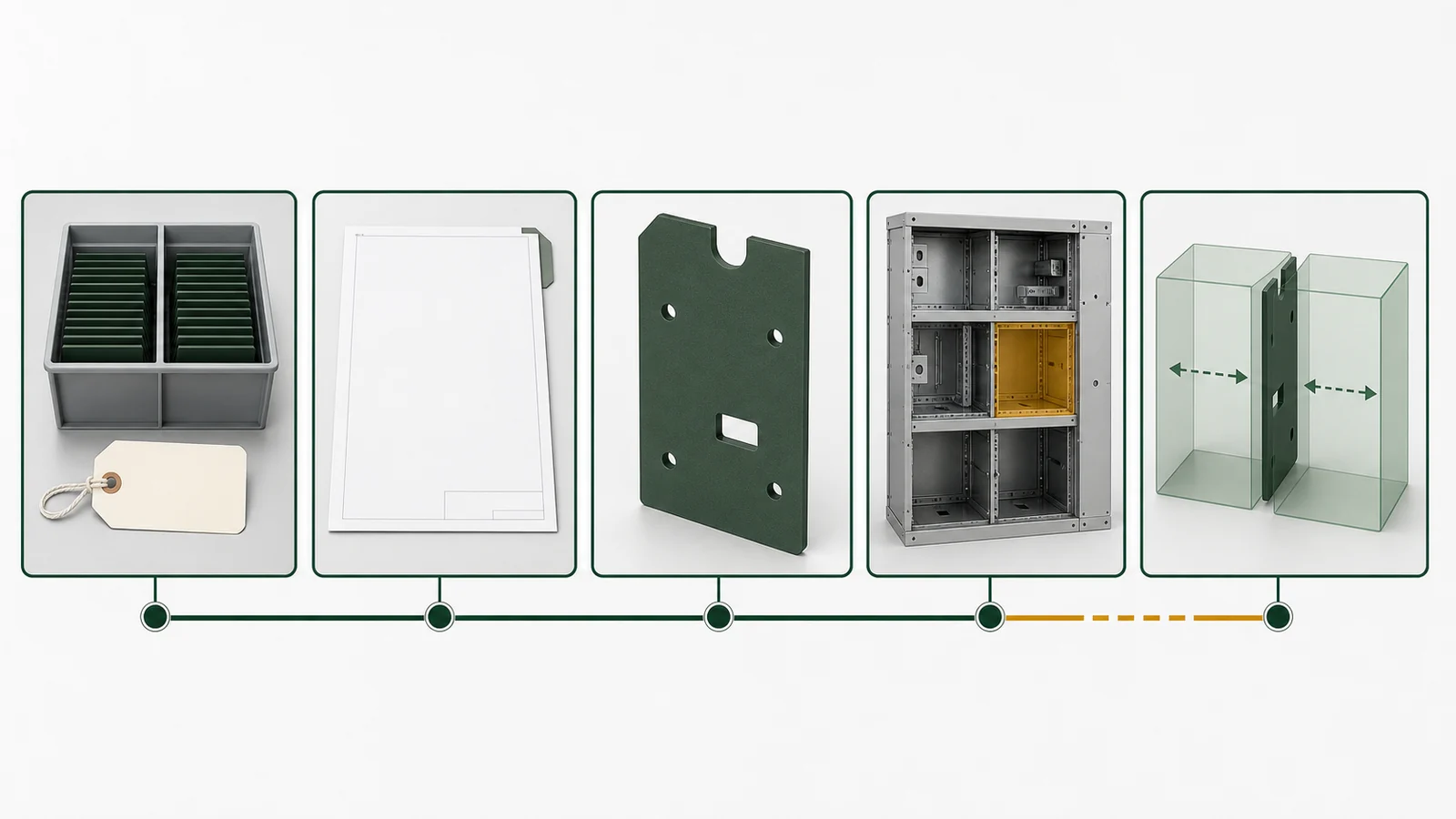 Illustrative baffle part identity to cabinet compartment function chain
