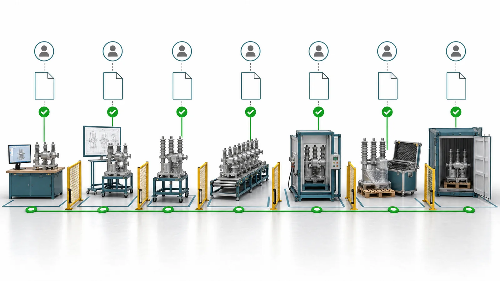 Stage-gate workflow for custom high-voltage equipment from order basis to shipment release