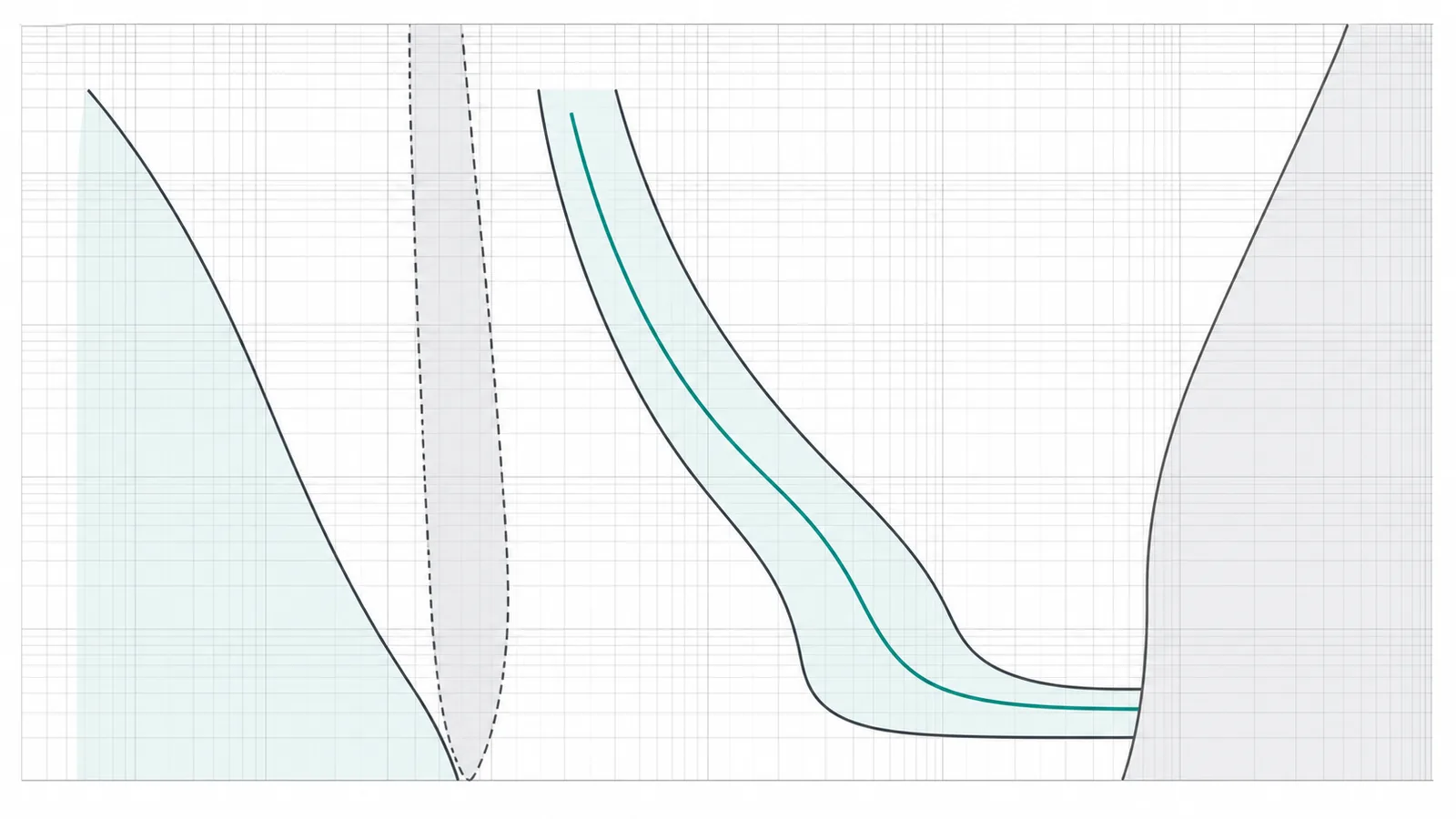 Conceptual time-current coordination layers for transformer fuse selection