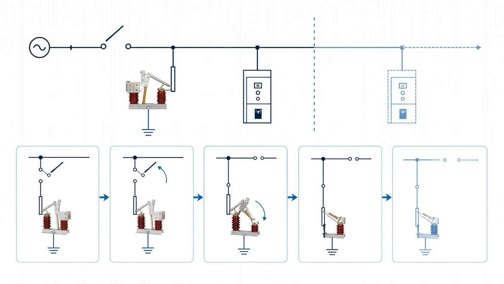 Engineering topology diagram for earthing switch isolation and maintenance grounding sequence