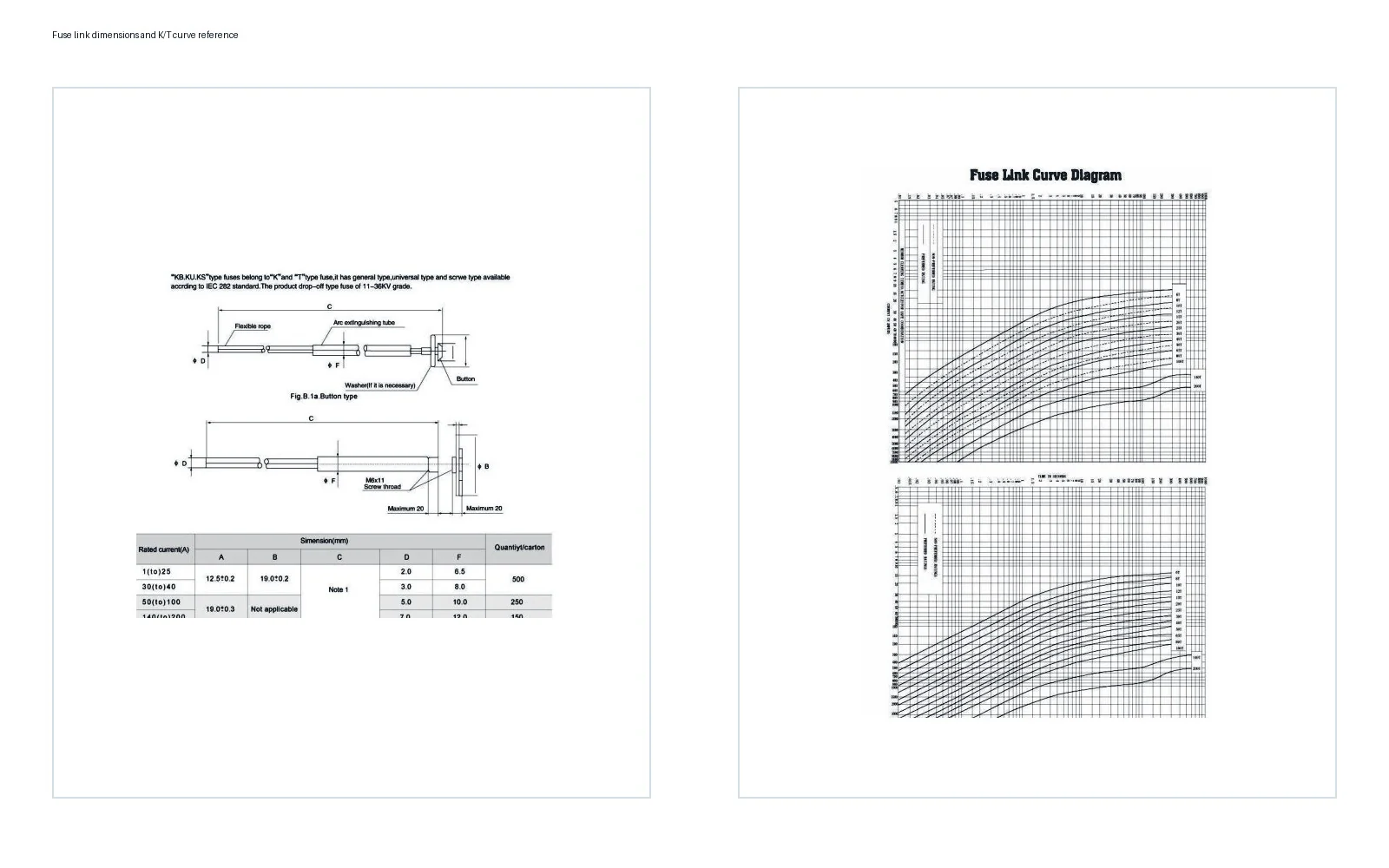 Fuse link dimensions and K T fuse link curve reference